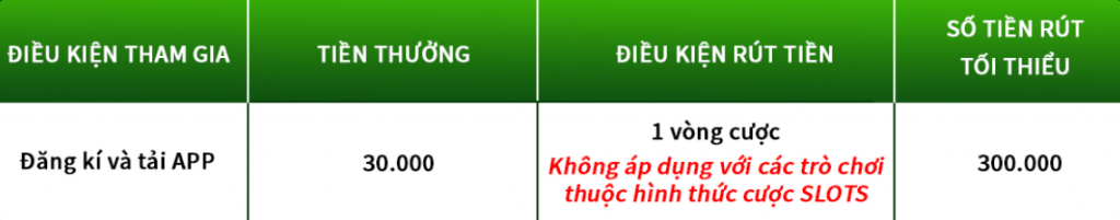 Nội dung chương trình khuyến mãi TK88 tặng 30k